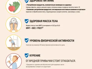 Здоровый образ жизни